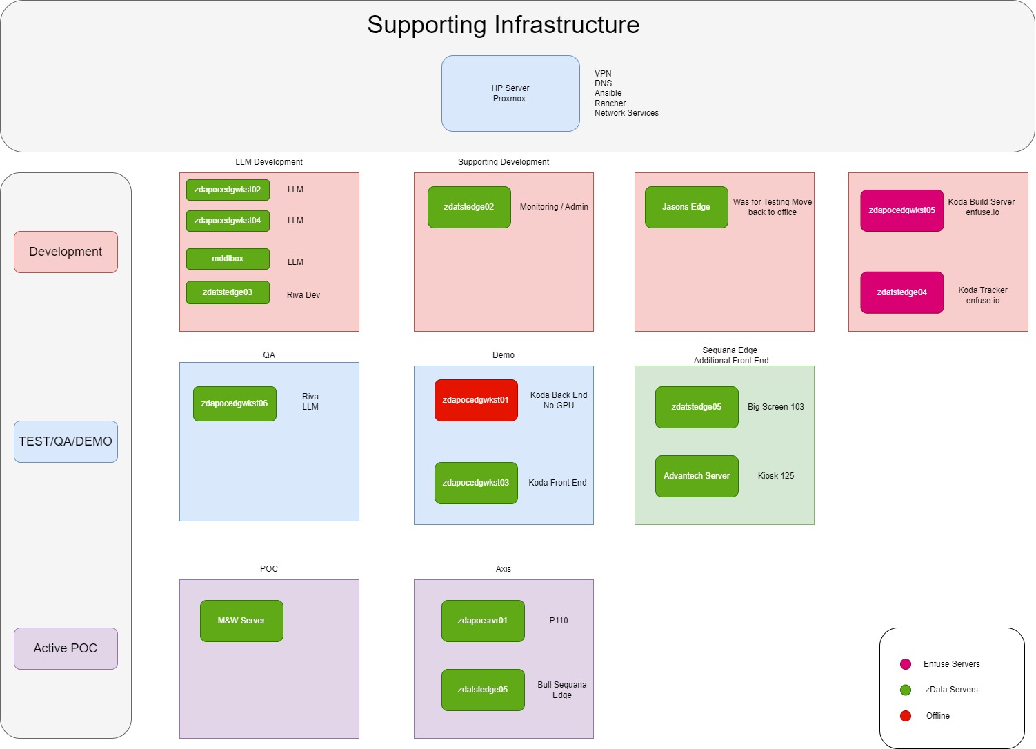 zdata-infrastructure-2024.jpg